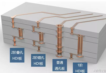 解讀高端PCB板的設(shè)計工藝！